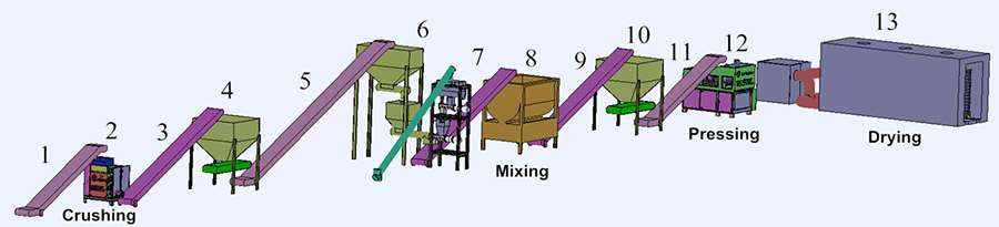 Workflow of Shisha Charcoal Briquetting