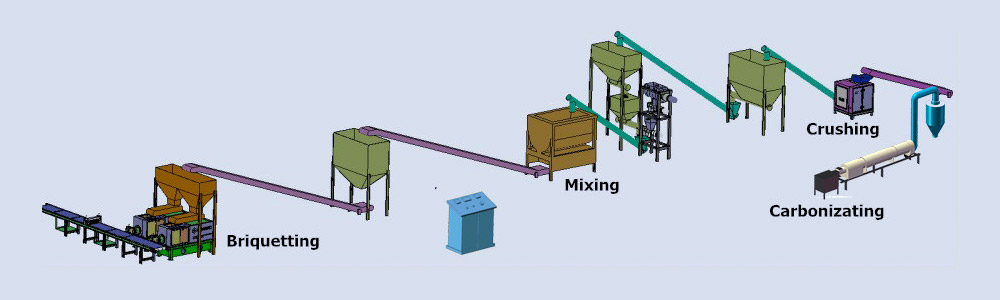 Workflow of Charcoal Briquette Extruder production line Workflow of Charcoal Briquette Extruder production line
