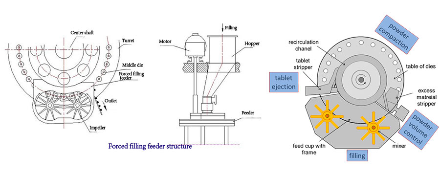 rotary shisha tablet press structure