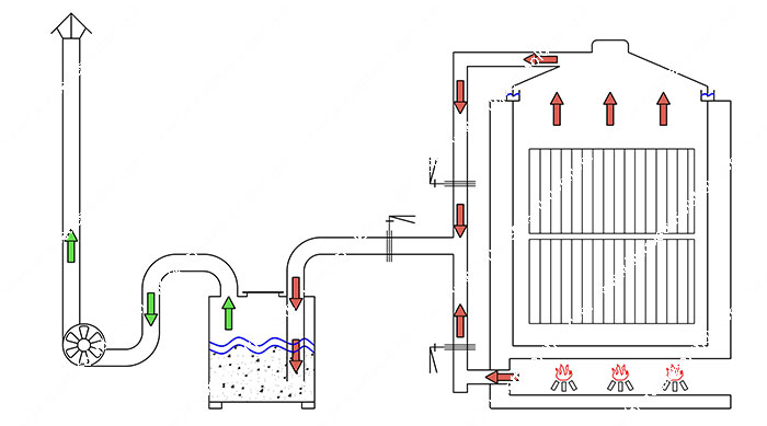 carbonization furnace