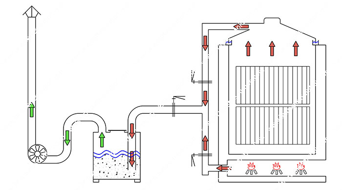 Working Principle of Hoisting Carbonizing Furnace